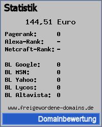 Domainbewertung - Domain www.freigewordene-domains.de bei phpspezial.de/domain-bewertung-pro