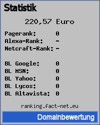 Domainbewertung - Domain ranking.fact-net.eu bei phpspezial.de/domain-bewertung-pro