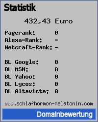 Domainbewertung - Domain www.schlafhormon-melatonin.com bei phpspezial.de/domain-bewertung-pro