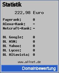 Domainbewertung - Domain www.affnet.de bei phpspezial.de/domain-bewertung-pro